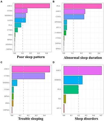 Associations of exposure to volatile organic compounds with sleep health and potential mediators: analysis of NHANES data